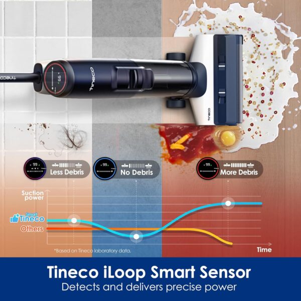 Smart Cordless Wet Dry Vacuum Cleaner and Mop with $120 Off Coupon. - Image 4